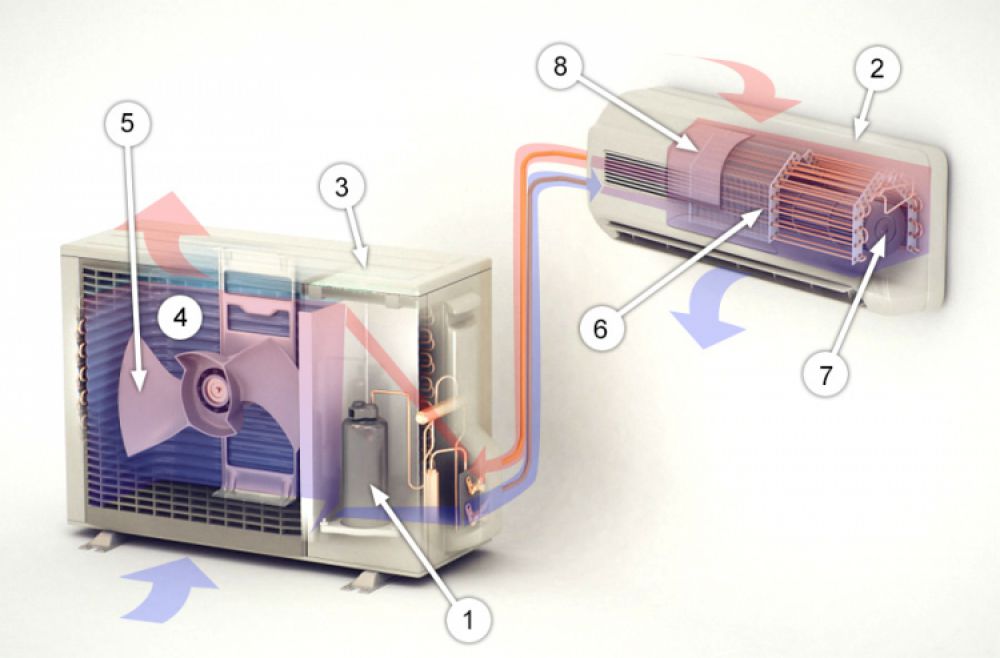 Теплый холодный воздух кондиционеры. Теплообменника внутреннего блока сплит-системы. Теплообменник кондиционера сплит системы. Устройство внутреннего блока кондиционера сплит системы. Сплит система кондиционирования воздуха Gree 400.