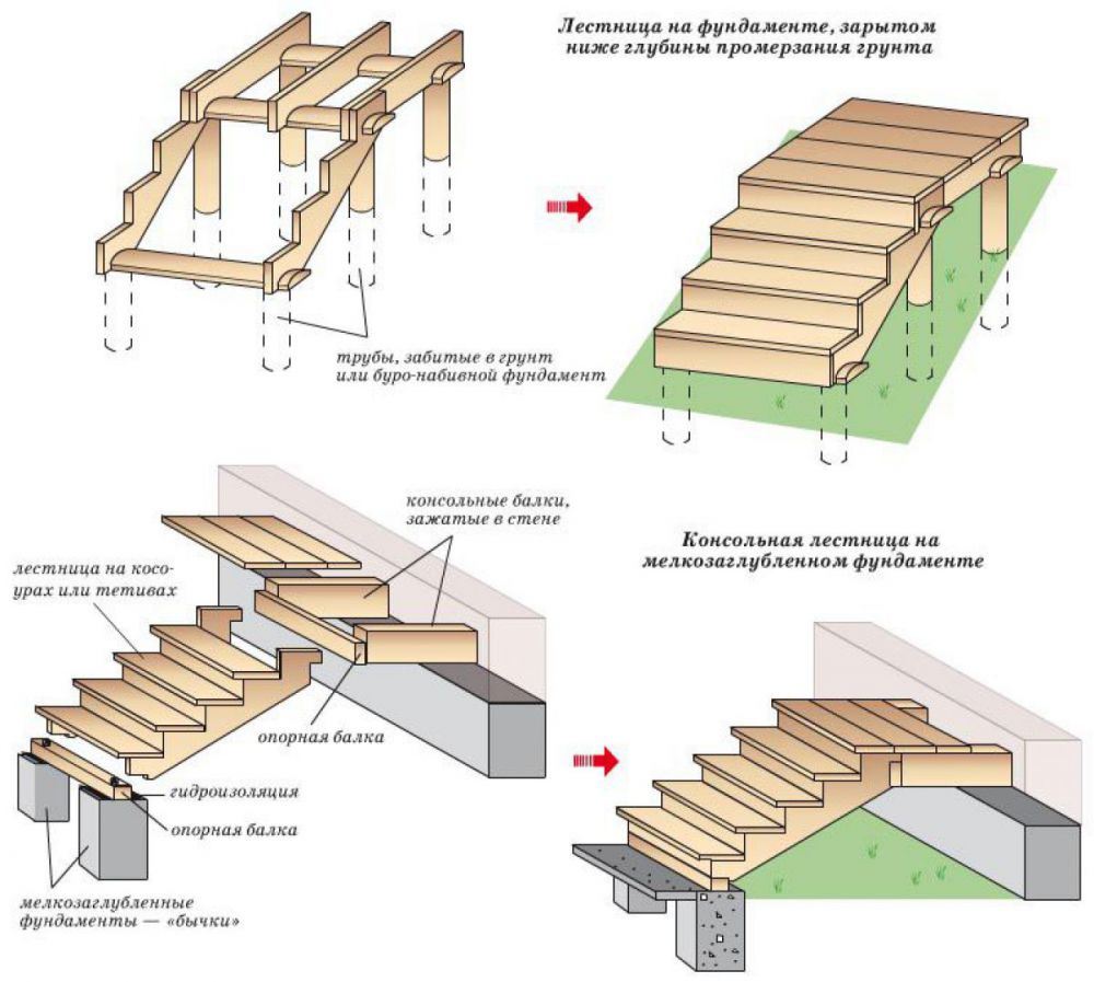 изготовление деревянной лестницы для крыльца