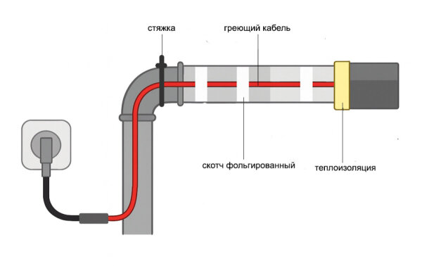 Схема монтажа греющего кабеля