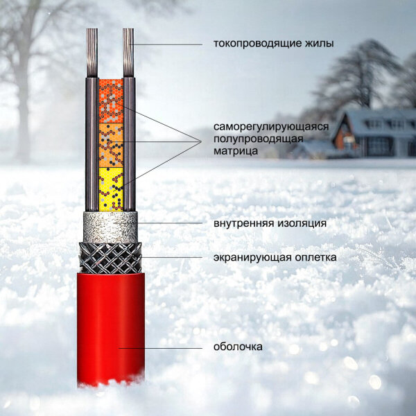 Схема саморегулирующегося кабеля