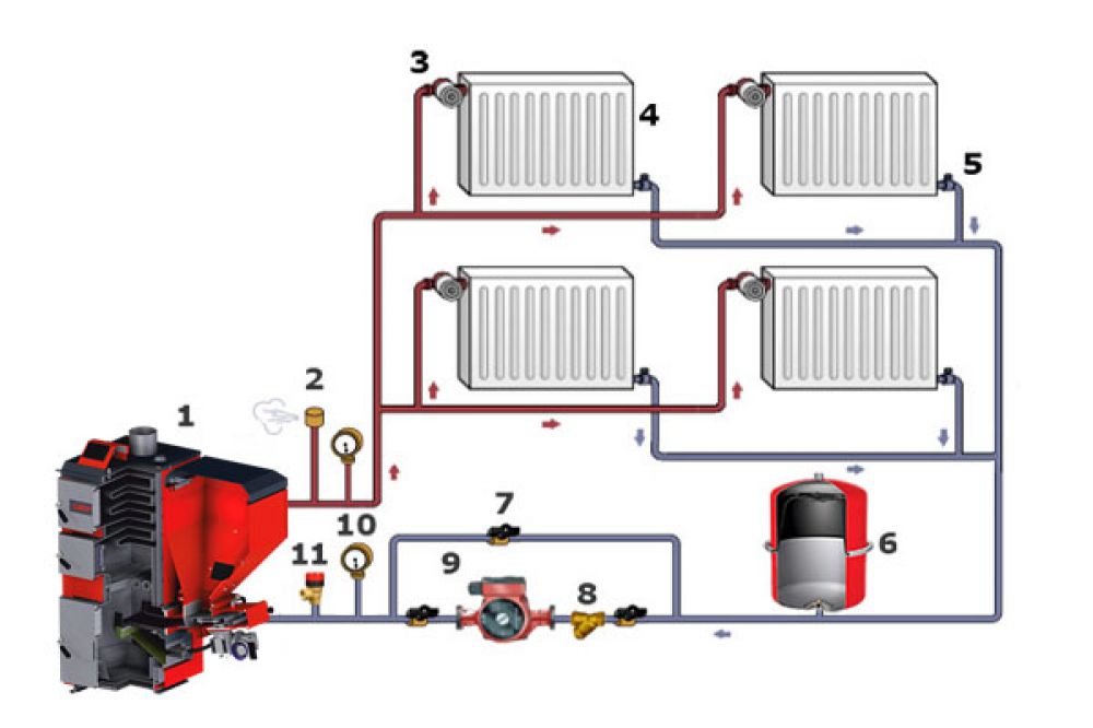 Какие существуют системы отопления. Схема системы отопления закрытого типа с насосом. Закрытая система отопления с циркуляционным насосом в частном доме. Двухтрубная система отопления система отопления с насосом. Схема закрытой системы отопления с циркуляционным насосом.