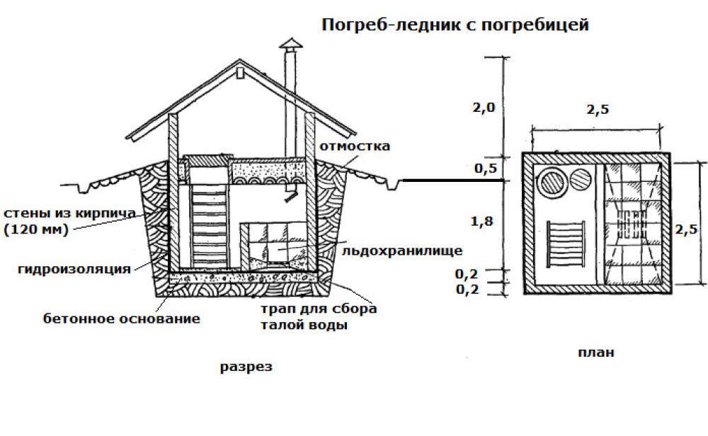 Чертеж погреба с полным заглублением из бетона